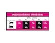 OPTIMAnova Cat Exquisite 8 kg