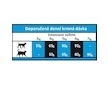 OPTIMAnova Cat Light 8 kg