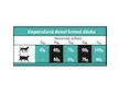 OPTIMAnova Cat Sterilised 400 g