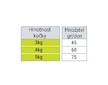 Thank’Q Standard Cat Adult Ryba 4 kg
