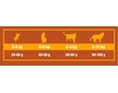 Triple Crown Cat Professional Housy 20 kg