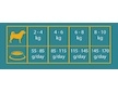 Triple Crown Dog Adult Mini Toy 20 kg